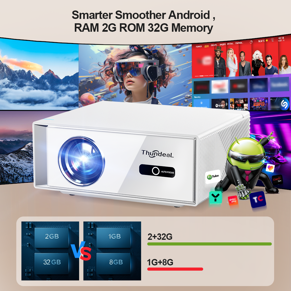 ThundeaL TD95W Projector 4K Fu – обзор и цена Home Cinema Compact