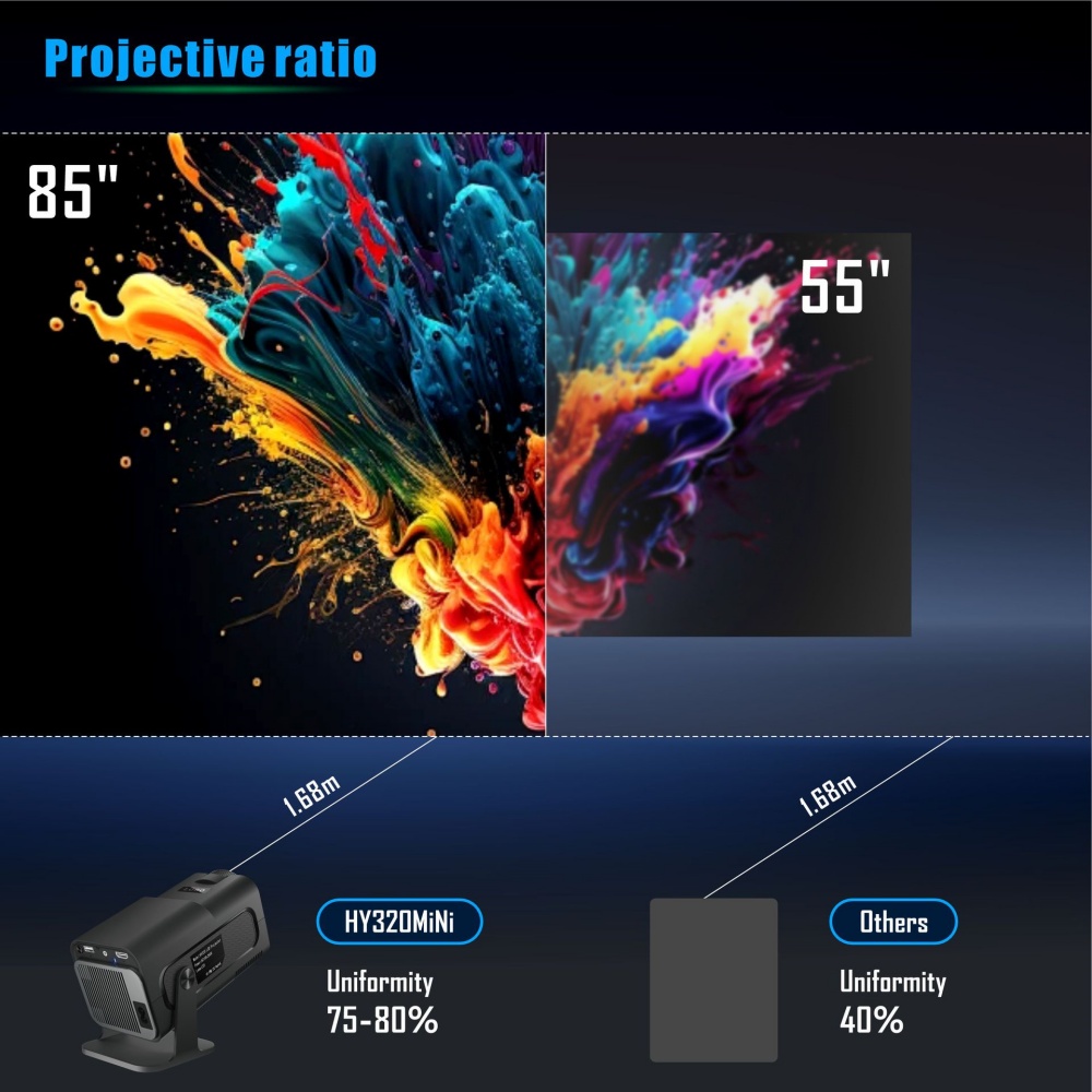 Mini Portable Projector Newly  – обзор и цена Home Cinema Compact