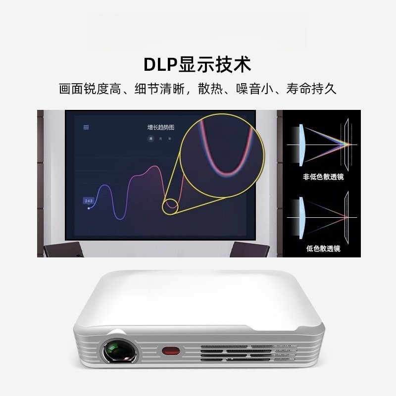 Portable HD Mini Projector for – обзор и цена Home Cinema Compact